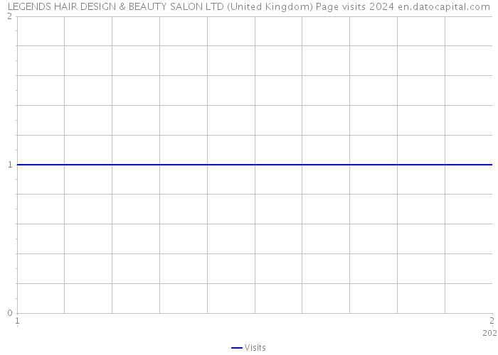 LEGENDS HAIR DESIGN & BEAUTY SALON LTD (United Kingdom) Page visits 2024 