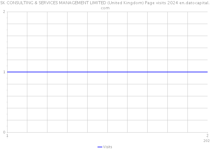 SK CONSULTING & SERVICES MANAGEMENT LIMITED (United Kingdom) Page visits 2024 