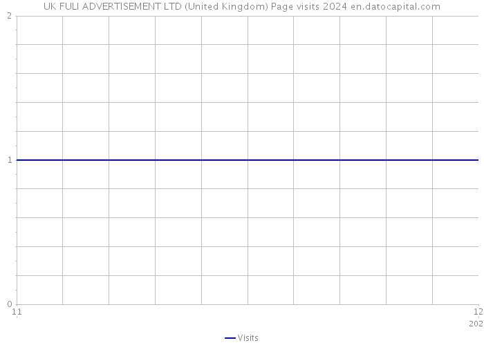 UK FULI ADVERTISEMENT LTD (United Kingdom) Page visits 2024 