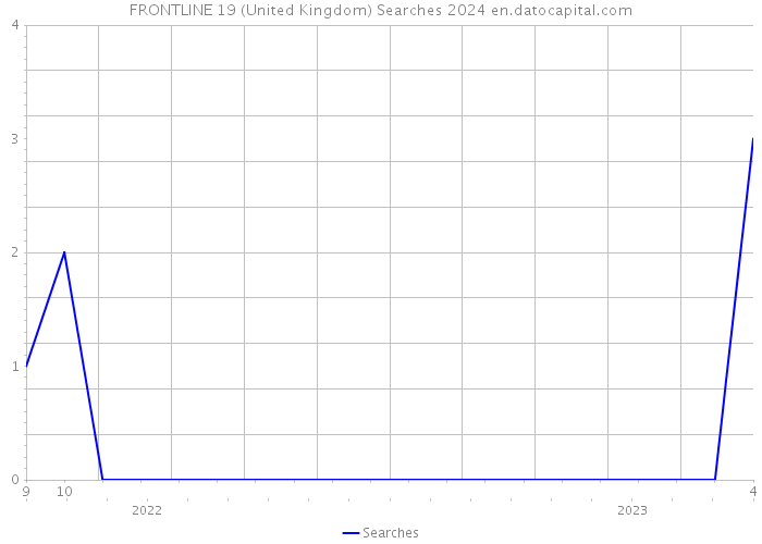 FRONTLINE 19 (United Kingdom) Searches 2024 