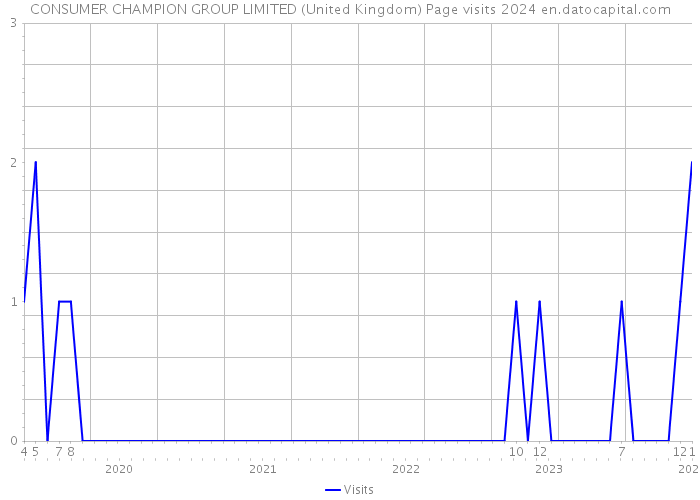 CONSUMER CHAMPION GROUP LIMITED (United Kingdom) Page visits 2024 