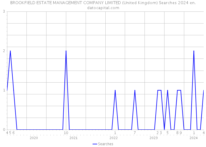 BROOKFIELD ESTATE MANAGEMENT COMPANY LIMITED (United Kingdom) Searches 2024 
