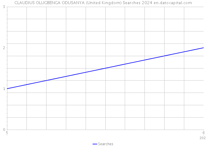 CLAUDIUS OLUGBENGA ODUSANYA (United Kingdom) Searches 2024 