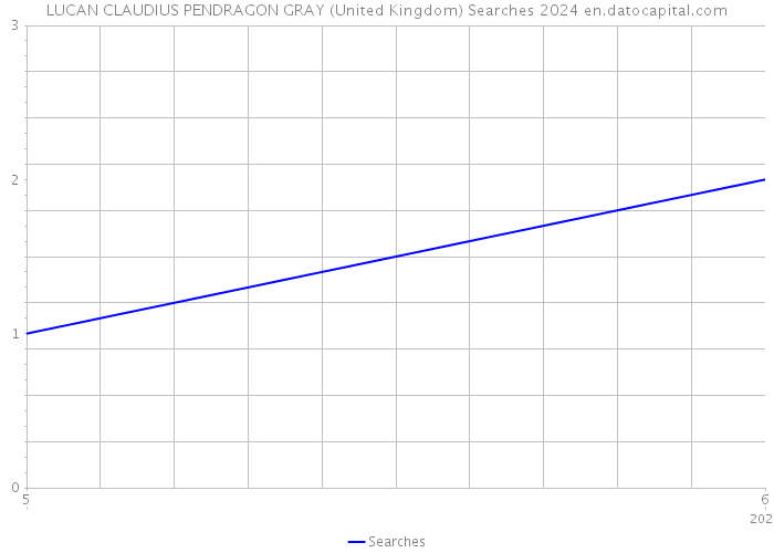 LUCAN CLAUDIUS PENDRAGON GRAY (United Kingdom) Searches 2024 