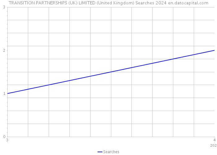 TRANSITION PARTNERSHIPS (UK) LIMITED (United Kingdom) Searches 2024 
