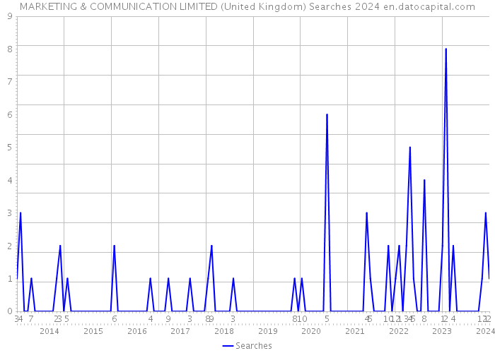 MARKETING & COMMUNICATION LIMITED (United Kingdom) Searches 2024 