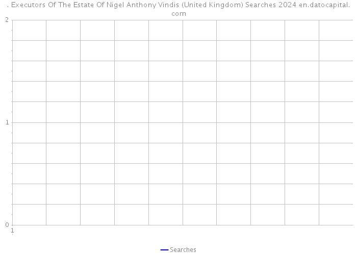 . Executors Of The Estate Of Nigel Anthony Vindis (United Kingdom) Searches 2024 