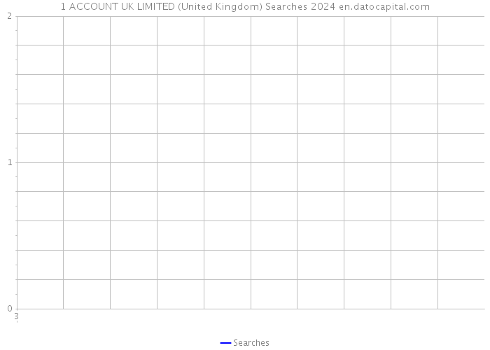 1 ACCOUNT UK LIMITED (United Kingdom) Searches 2024 