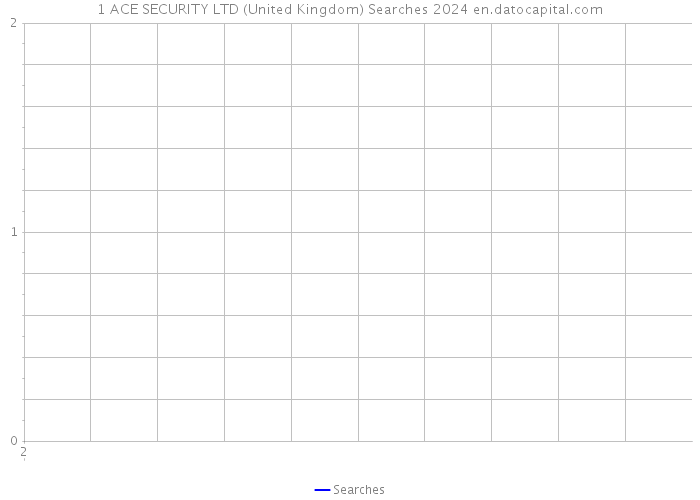 1 ACE SECURITY LTD (United Kingdom) Searches 2024 