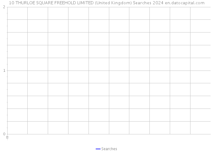 10 THURLOE SQUARE FREEHOLD LIMITED (United Kingdom) Searches 2024 