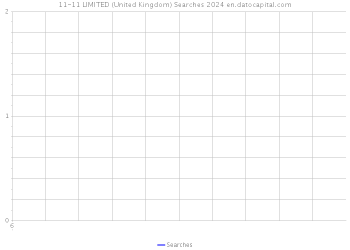 11-11 LIMITED (United Kingdom) Searches 2024 