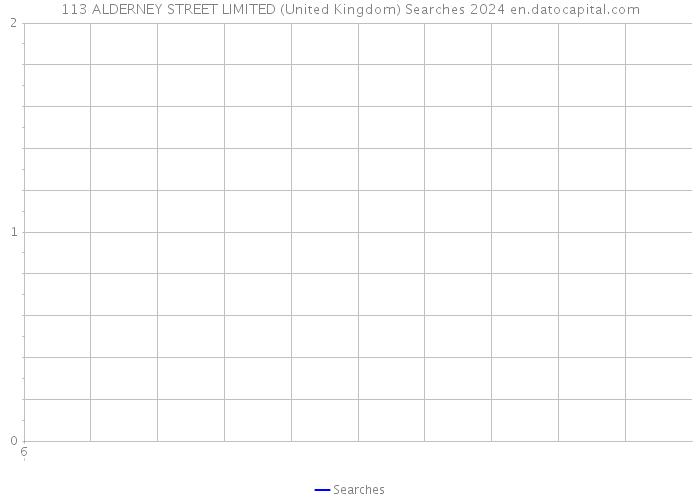 113 ALDERNEY STREET LIMITED (United Kingdom) Searches 2024 