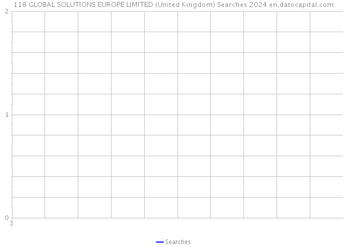 118 GLOBAL SOLUTIONS EUROPE LIMITED (United Kingdom) Searches 2024 