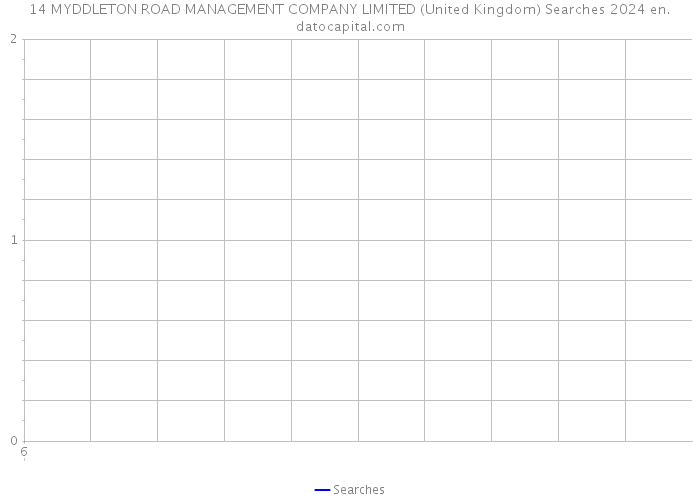 14 MYDDLETON ROAD MANAGEMENT COMPANY LIMITED (United Kingdom) Searches 2024 