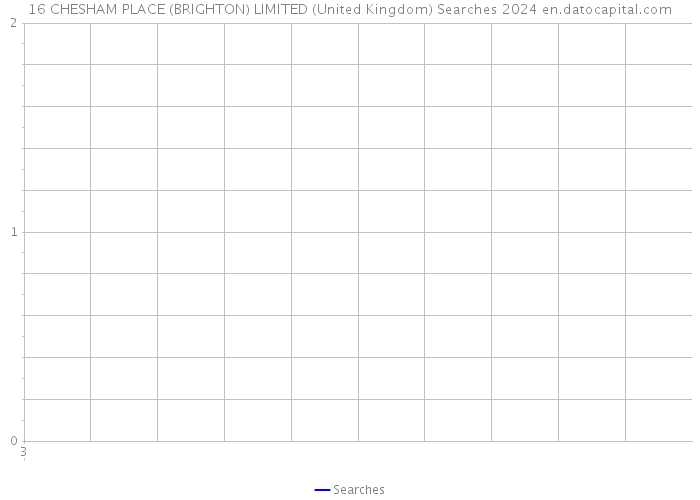 16 CHESHAM PLACE (BRIGHTON) LIMITED (United Kingdom) Searches 2024 
