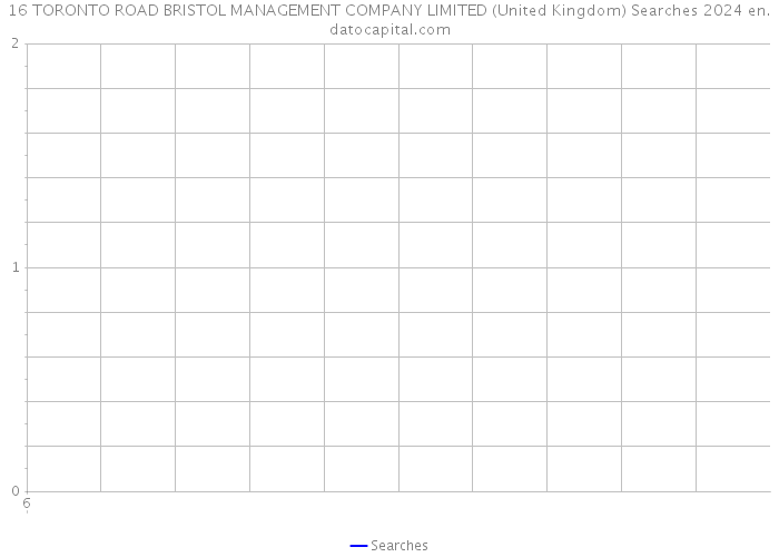 16 TORONTO ROAD BRISTOL MANAGEMENT COMPANY LIMITED (United Kingdom) Searches 2024 