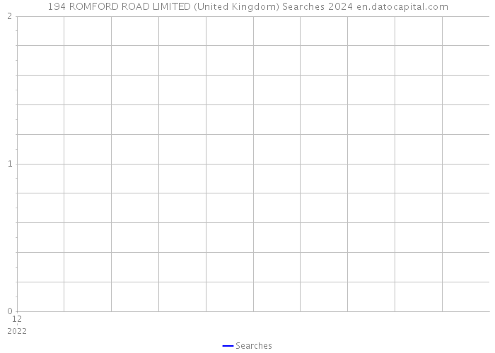 194 ROMFORD ROAD LIMITED (United Kingdom) Searches 2024 