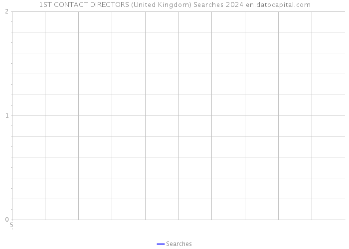 1ST CONTACT DIRECTORS (United Kingdom) Searches 2024 