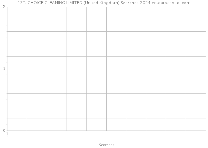 1ST. CHOICE CLEANING LIMITED (United Kingdom) Searches 2024 