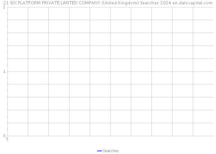 21 SIX PLATFORM PRIVATE LIMITED COMPANY (United Kingdom) Searches 2024 