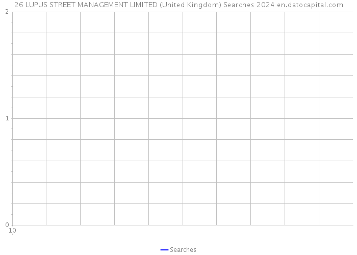 26 LUPUS STREET MANAGEMENT LIMITED (United Kingdom) Searches 2024 