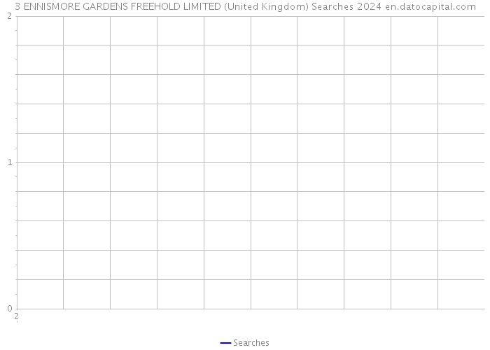 3 ENNISMORE GARDENS FREEHOLD LIMITED (United Kingdom) Searches 2024 