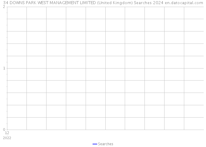34 DOWNS PARK WEST MANAGEMENT LIMITED (United Kingdom) Searches 2024 