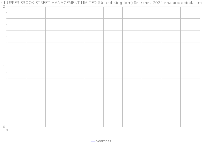 41 UPPER BROOK STREET MANAGEMENT LIMITED (United Kingdom) Searches 2024 