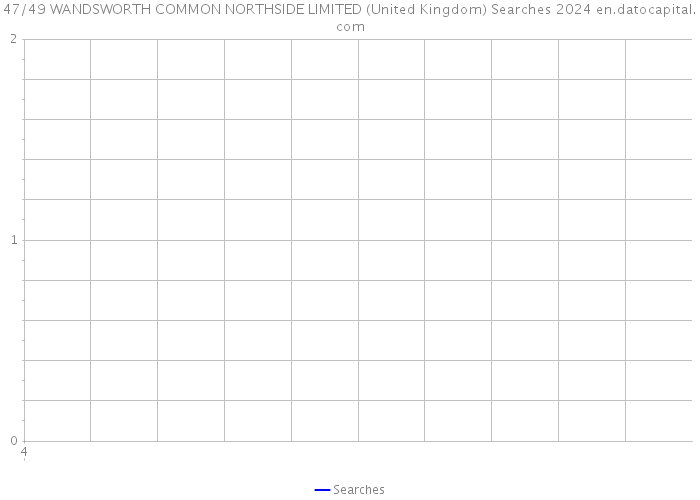47/49 WANDSWORTH COMMON NORTHSIDE LIMITED (United Kingdom) Searches 2024 