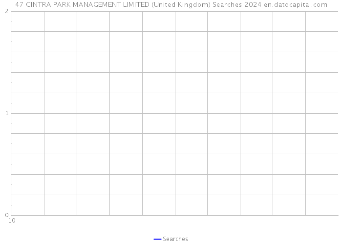 47 CINTRA PARK MANAGEMENT LIMITED (United Kingdom) Searches 2024 