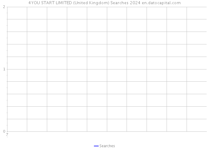 4YOU START LIMITED (United Kingdom) Searches 2024 