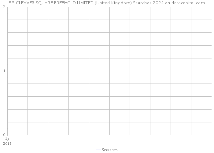 53 CLEAVER SQUARE FREEHOLD LIMITED (United Kingdom) Searches 2024 