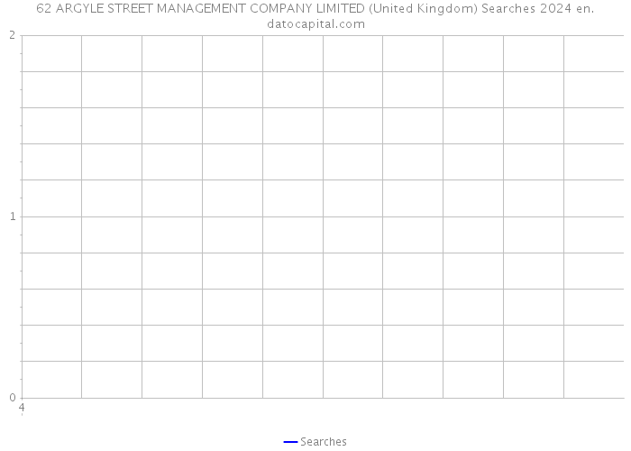 62 ARGYLE STREET MANAGEMENT COMPANY LIMITED (United Kingdom) Searches 2024 