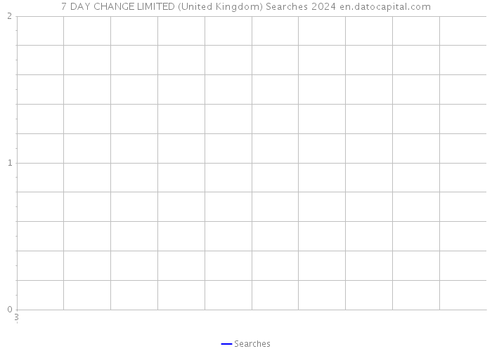 7 DAY CHANGE LIMITED (United Kingdom) Searches 2024 
