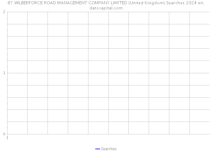 87 WILBERFORCE ROAD MANAGEMENT COMPANY LIMITED (United Kingdom) Searches 2024 
