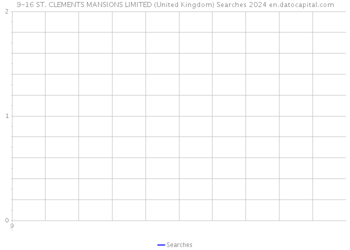 9-16 ST. CLEMENTS MANSIONS LIMITED (United Kingdom) Searches 2024 