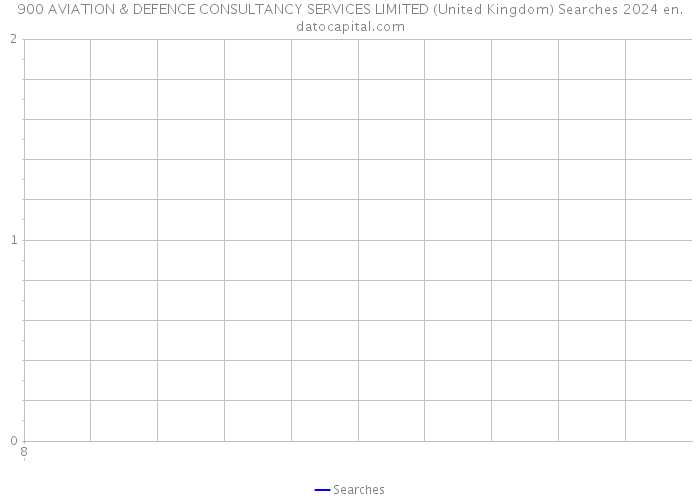 900 AVIATION & DEFENCE CONSULTANCY SERVICES LIMITED (United Kingdom) Searches 2024 
