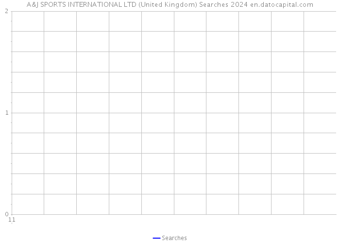 A&J SPORTS INTERNATIONAL LTD (United Kingdom) Searches 2024 