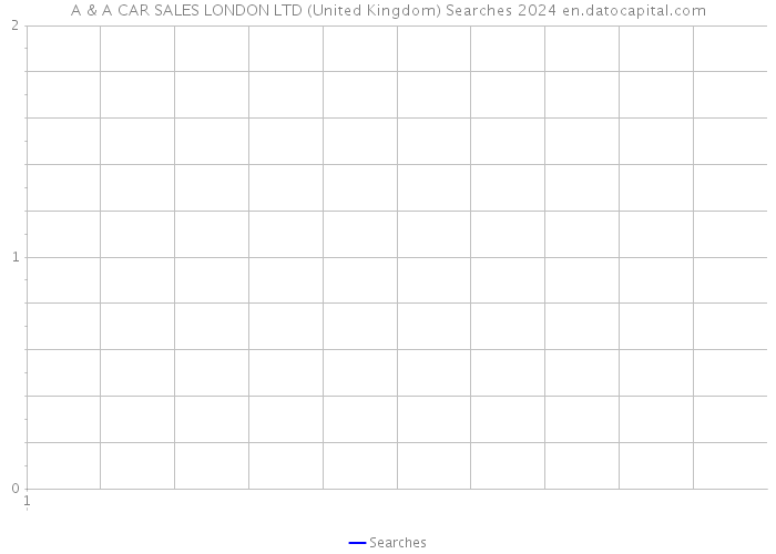 A & A CAR SALES LONDON LTD (United Kingdom) Searches 2024 