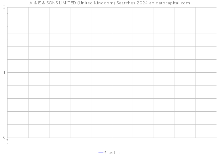 A & E & SONS LIMITED (United Kingdom) Searches 2024 