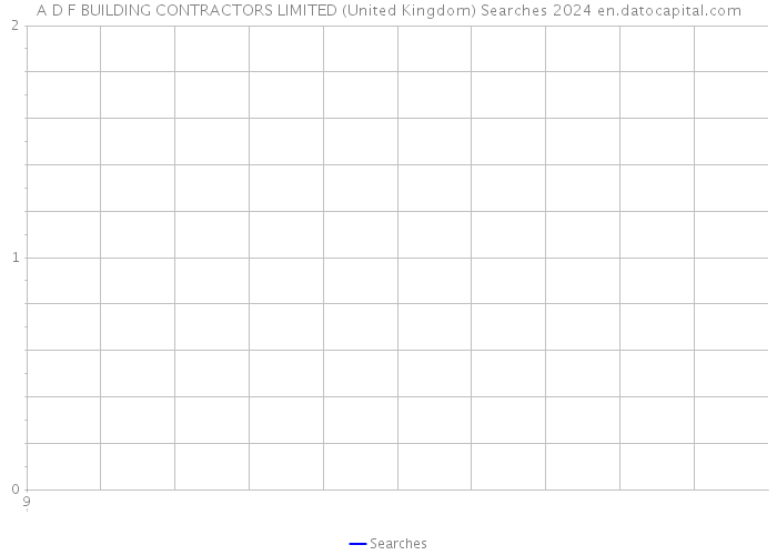 A D F BUILDING CONTRACTORS LIMITED (United Kingdom) Searches 2024 