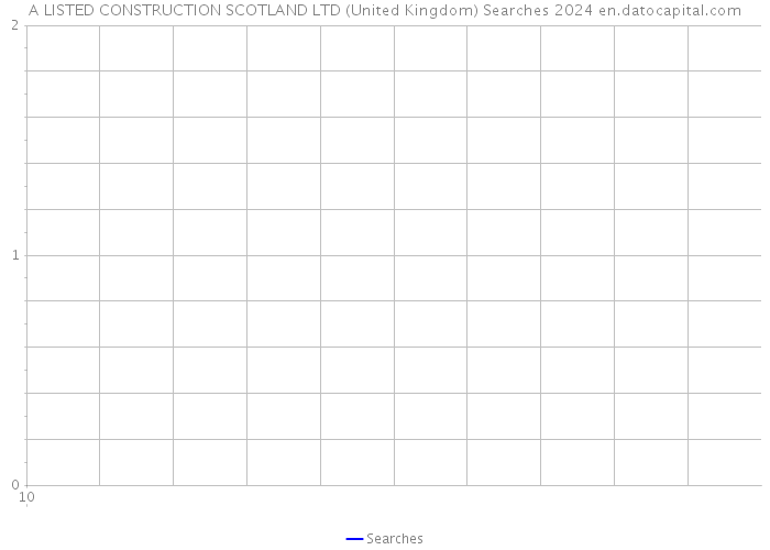A LISTED CONSTRUCTION SCOTLAND LTD (United Kingdom) Searches 2024 