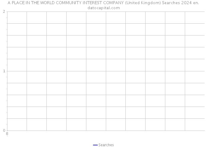 A PLACE IN THE WORLD COMMUNITY INTEREST COMPANY (United Kingdom) Searches 2024 