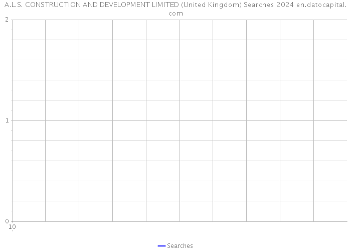A.L.S. CONSTRUCTION AND DEVELOPMENT LIMITED (United Kingdom) Searches 2024 