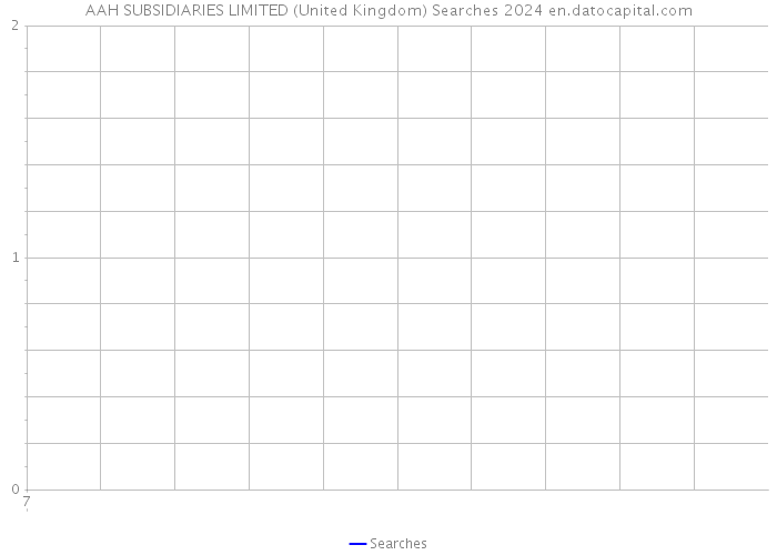 AAH SUBSIDIARIES LIMITED (United Kingdom) Searches 2024 