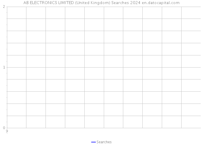 AB ELECTRONICS LIMITED (United Kingdom) Searches 2024 