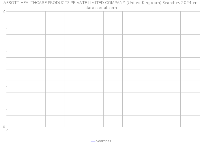 ABBOTT HEALTHCARE PRODUCTS PRIVATE LIMITED COMPANY (United Kingdom) Searches 2024 