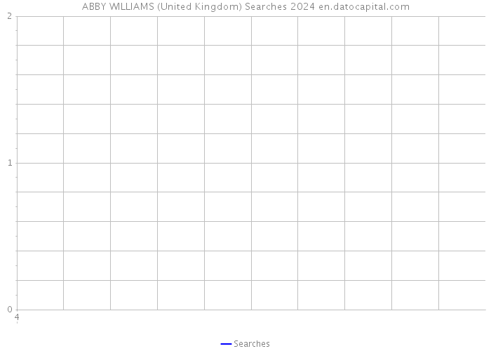 ABBY WILLIAMS (United Kingdom) Searches 2024 
