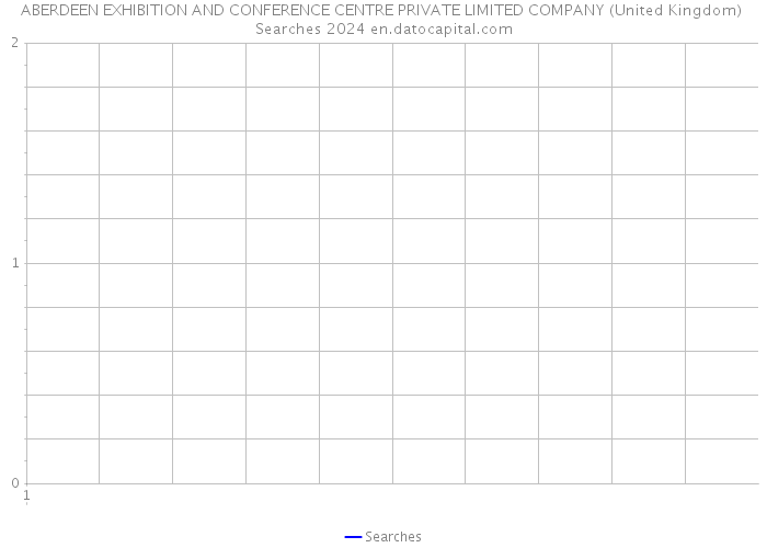 ABERDEEN EXHIBITION AND CONFERENCE CENTRE PRIVATE LIMITED COMPANY (United Kingdom) Searches 2024 
