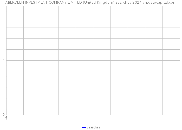ABERDEEN INVESTMENT COMPANY LIMITED (United Kingdom) Searches 2024 